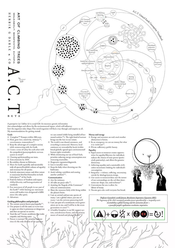 Greenprint V.01 Visualised