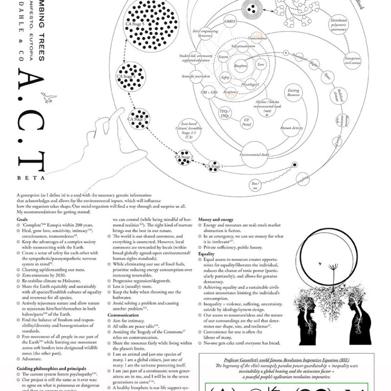 Greenprint V.01 Visualised